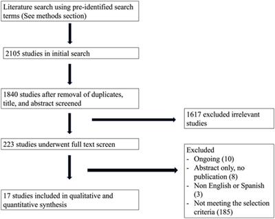 Cefepime Efficacy and Safety in Children: A Systematic Review and Meta-analysis